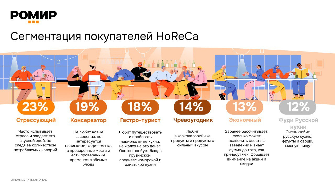 сегментация покупателей horeca